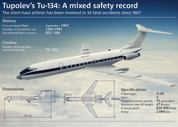 Tupolev 134 safety record